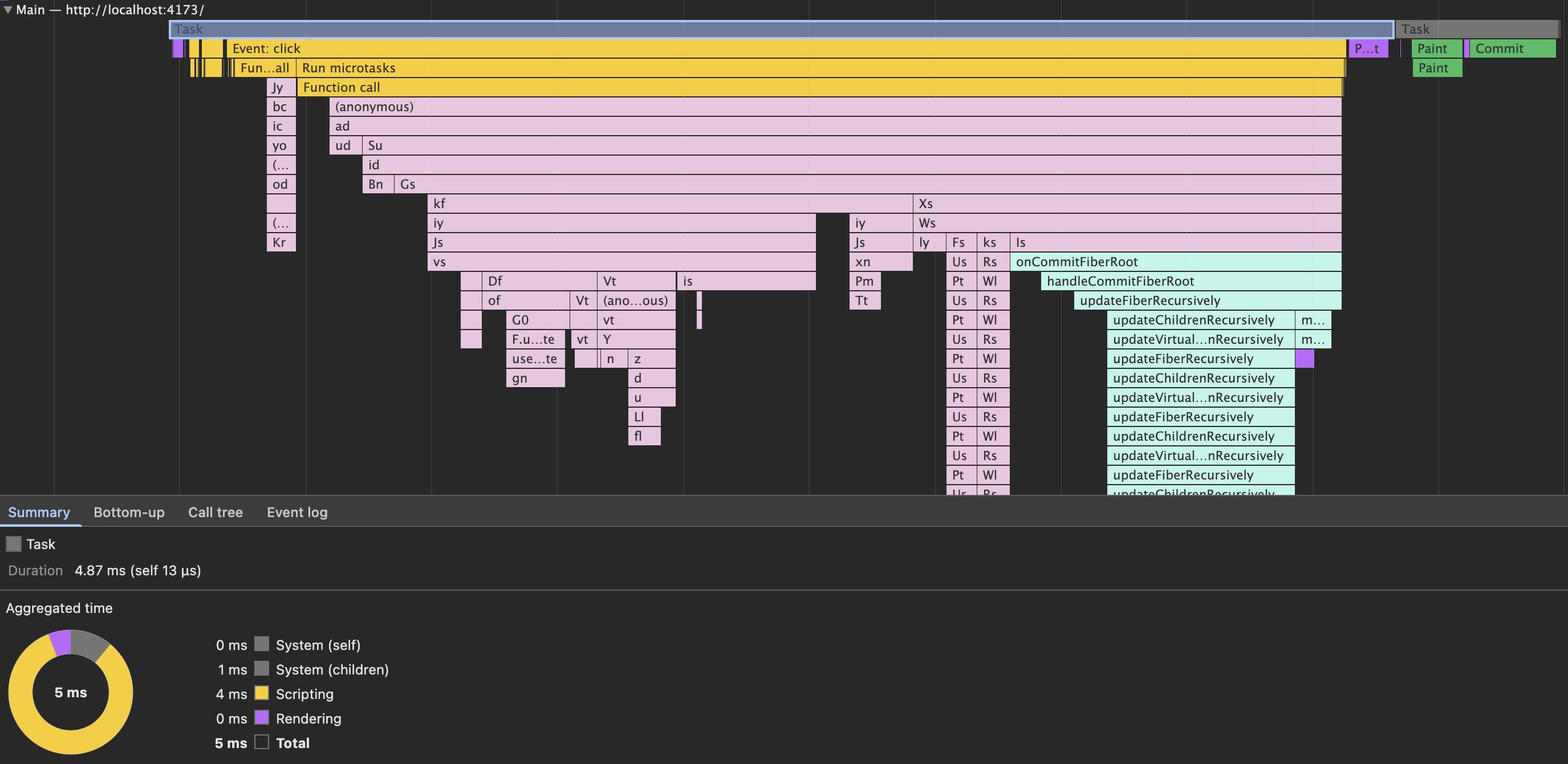 Flame graph showing the cost of reconciling the entire list when toggling one item with parent state