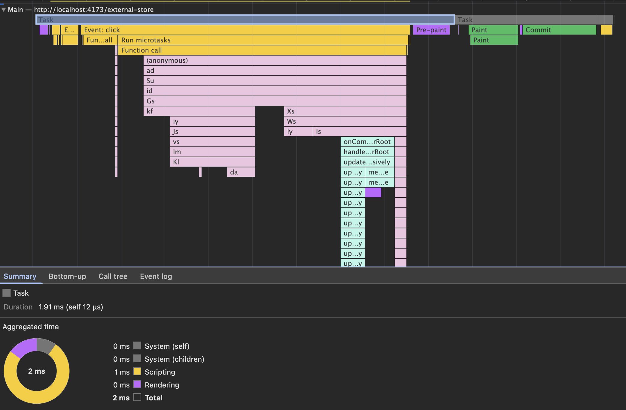 Flame graph showing only one component reconciles when toggling one item with per-item subscriptions